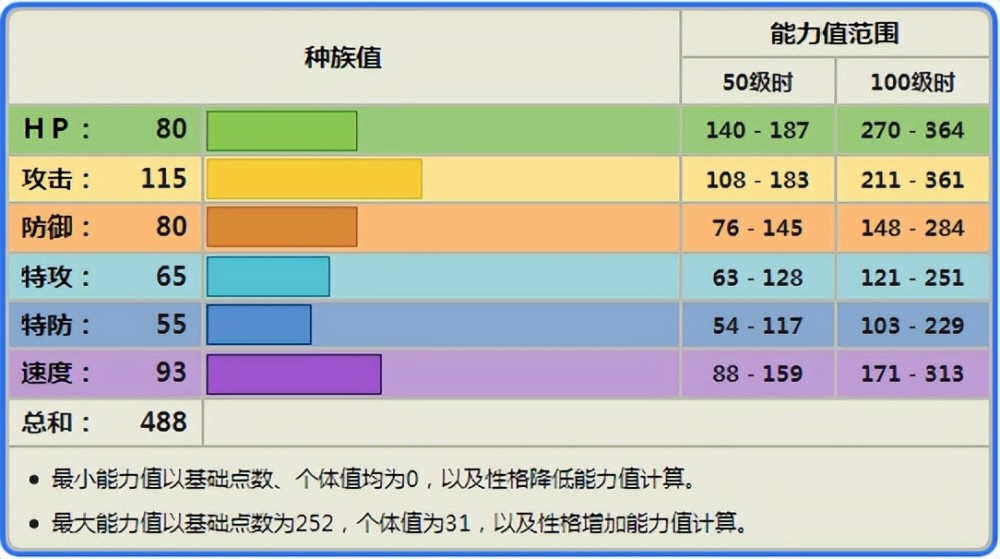 |《精灵宝可梦》图文攻略：五代家门鸟——高傲雉鸡