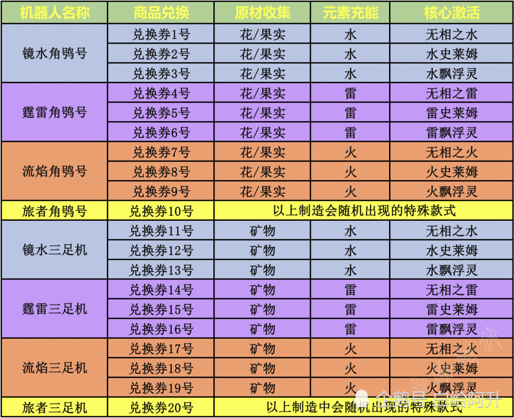 |《我的世界》自主制造攻略