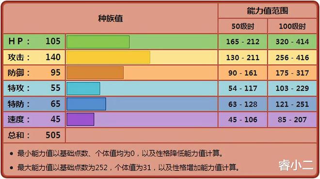 |《精灵宝可梦》图文攻略之修建老匠