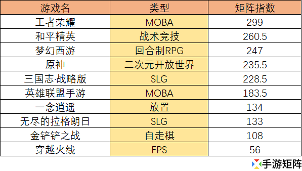 |《无尽的拉格朗日》登顶6月畅销榜