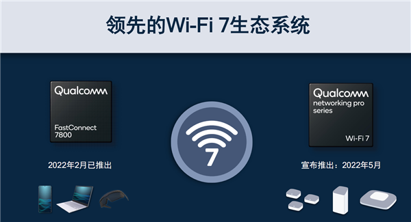 wi-fi6到wi-fi7重点放在速度上
