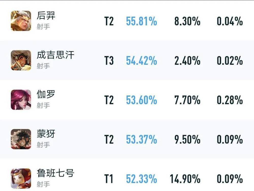 |王者荣耀：s28赛季更名为射手荣耀，养猪流回来了