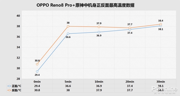 opporeno8pro+6月份安卓次旗舰手机性能榜单发布