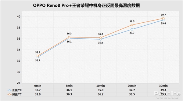 opporeno8pro+6月份安卓次旗舰手机性能榜单发布