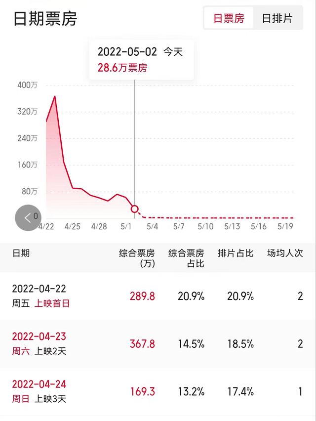 《亡命救护车》到底出了什么问题？