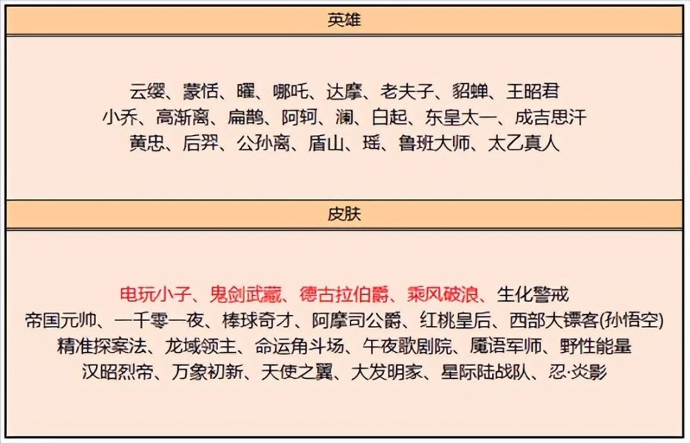 |王者荣耀：伽罗限定回城特效和击败特效上线首周需1430点券