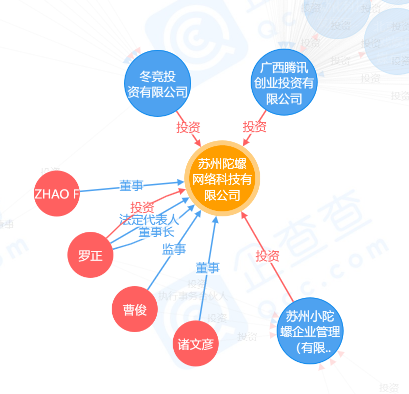 |《指尖领主》的体验感受