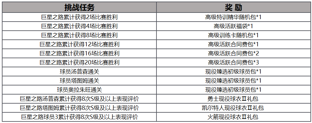 |新一期巨星之路开放！全新球星，全新奖励等你体验