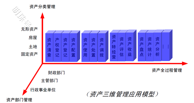 固定资产管理系统功能优势？如何科学规范全过程管理防止资产流失