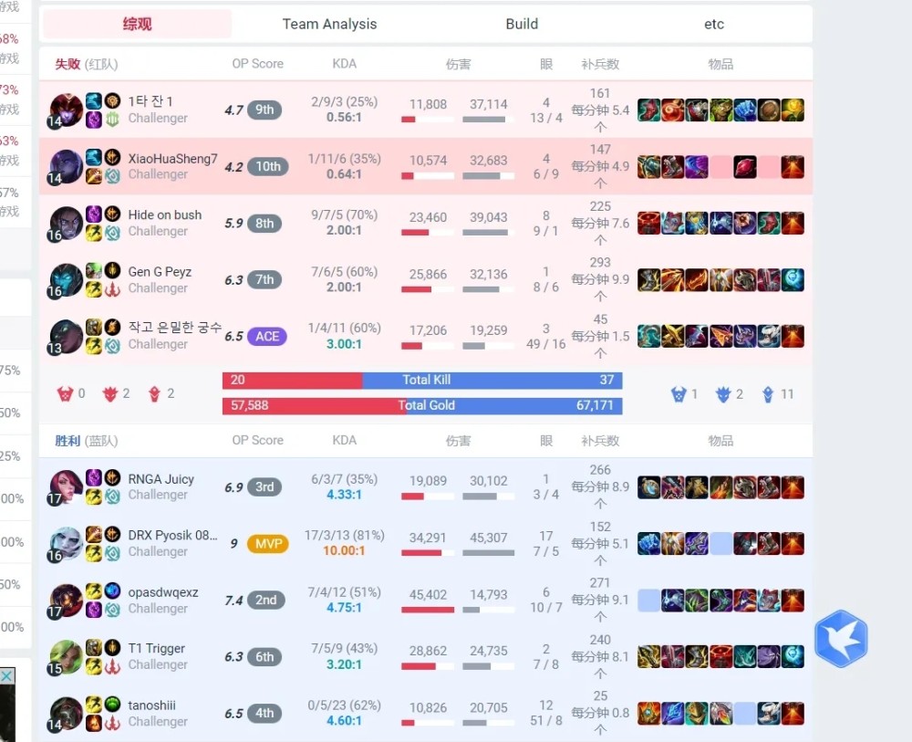 |lol：小花生排位被坑惨，怒坑faker是因为在练英雄