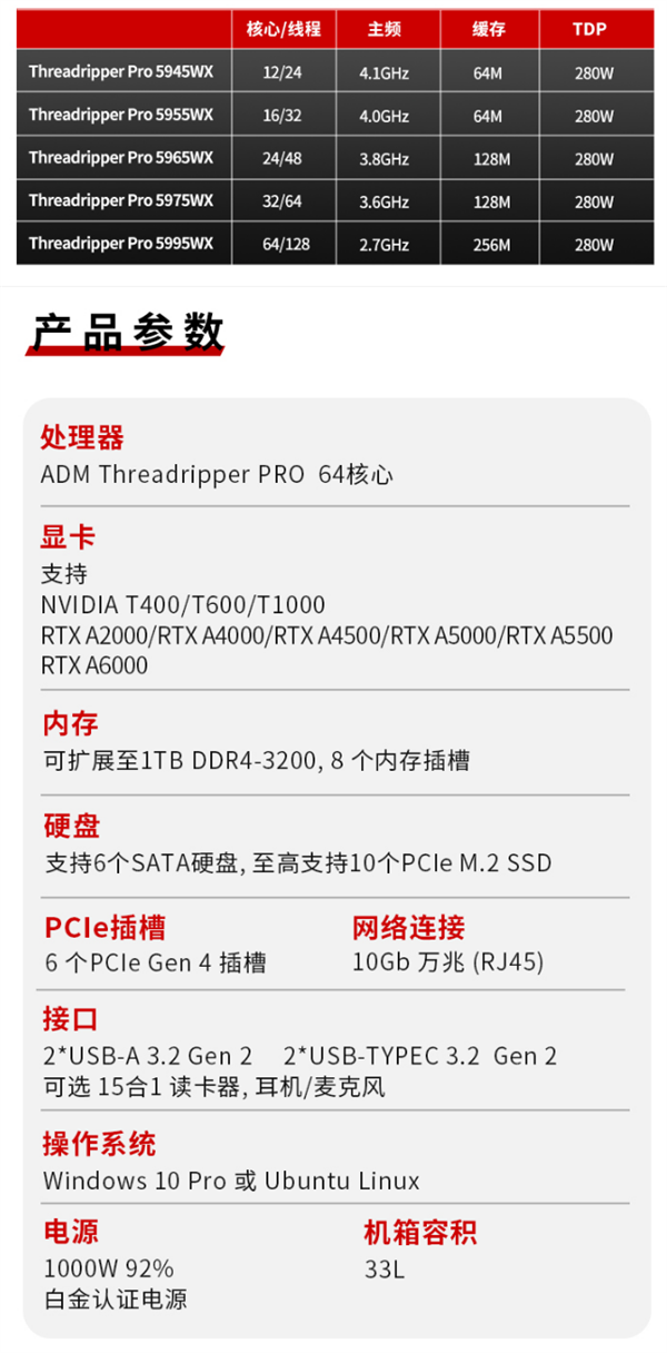 AMD Zen3线程撕裂者正式开卖：64核心一套要15万元！