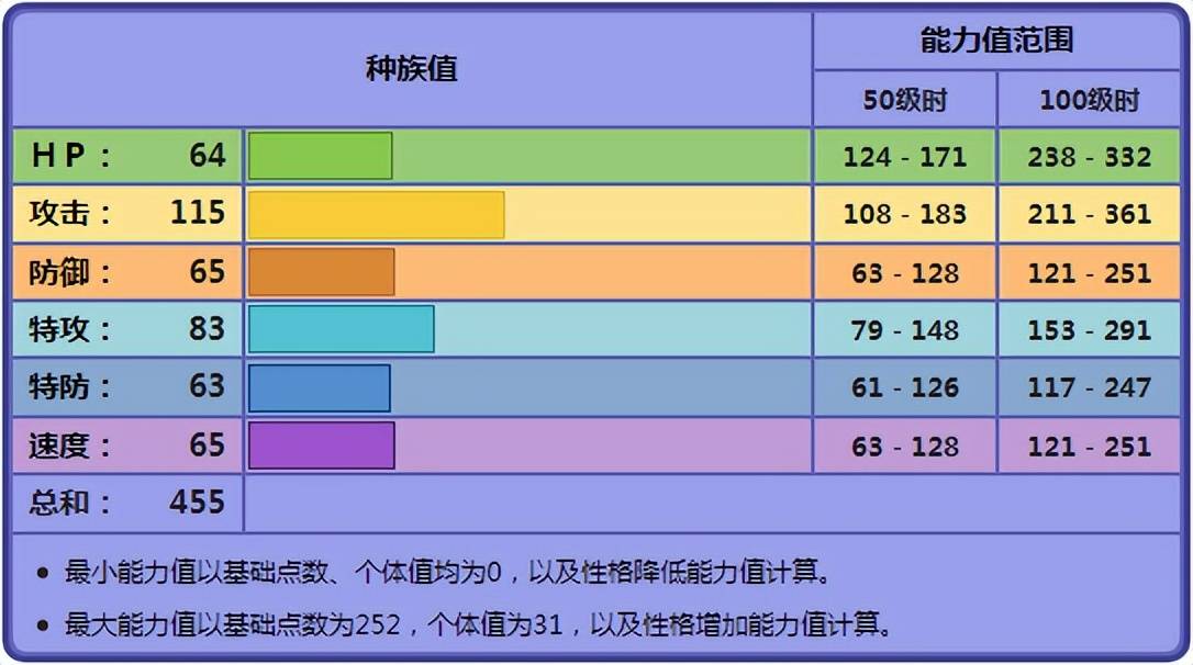 |《精灵宝可梦》对战中的诅咒娃娃真的很依赖物攻？