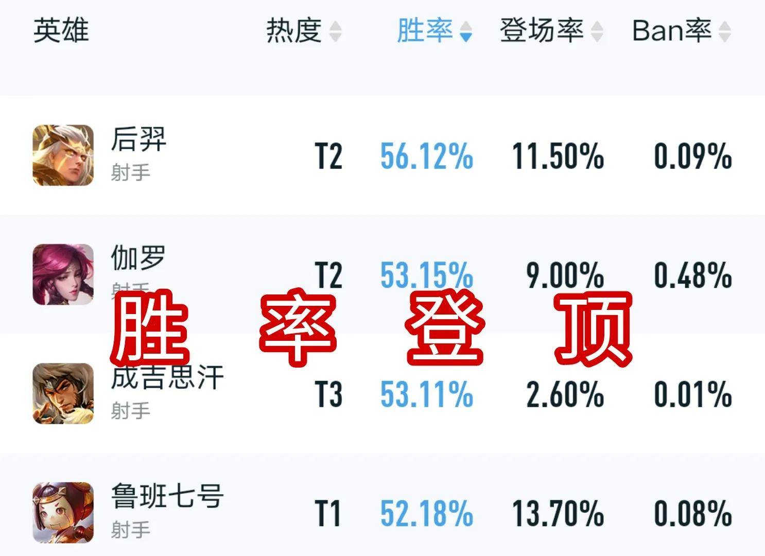 |王者荣耀：s28赛季真正超标的五个英雄，暗信太火了