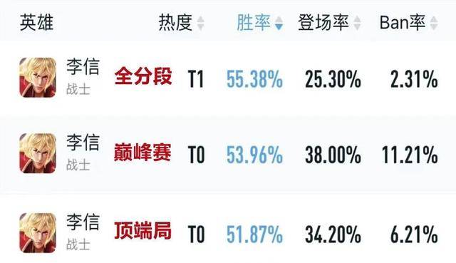 |王者荣耀s28赛季闪电匕首改版调整，李信弱化流暗信赛前备战