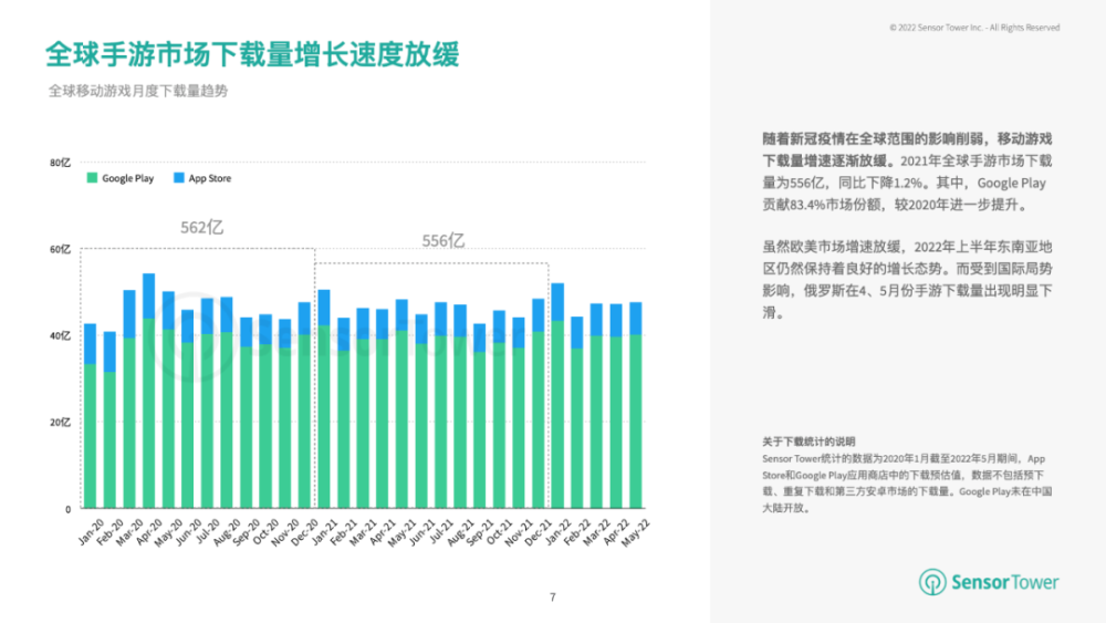 |2022上半年手游市场数据分析