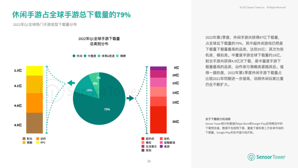 |2022上半年手游市场数据分析