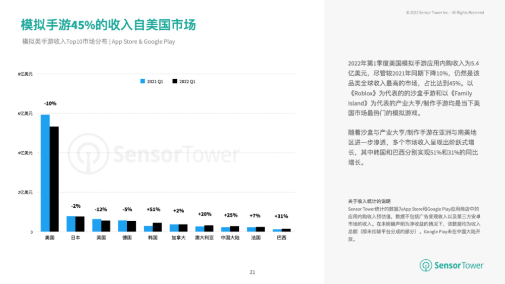 |2022上半年手游市场数据分析