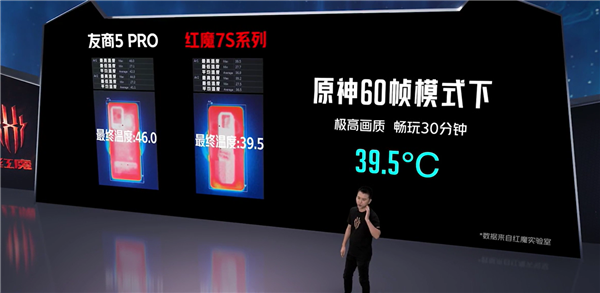 骁龙8+透芯凉 红魔7S系列手机《原神》30分钟温度比友商低