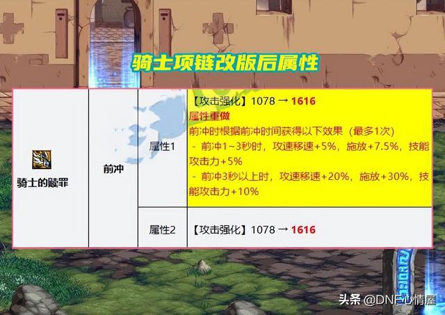 |dnf：105史诗平衡调整，“骑士的赎罪”逆袭崛起