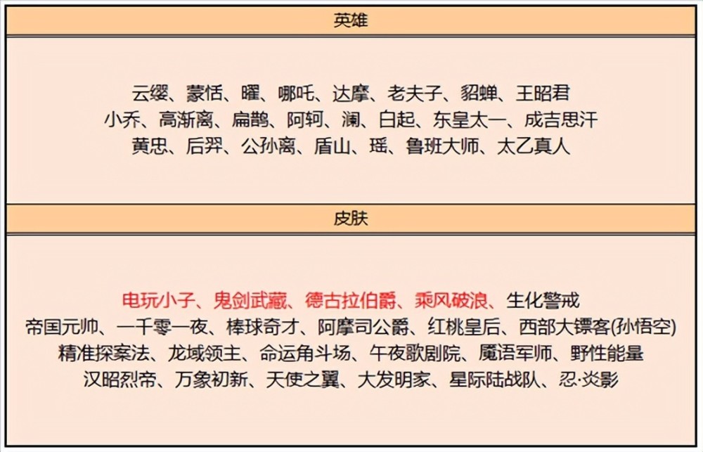 |王者荣耀7月6日更新：后羿无尽星芒，碎片商店刷新