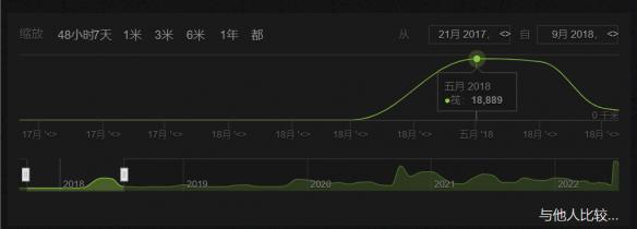 |《raft》：三位大学生的生存之路，推出了游戏的完整版本