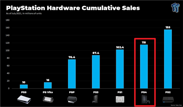 机用 AMD 不是没有原因的，其中最重要的一个因素就是价格