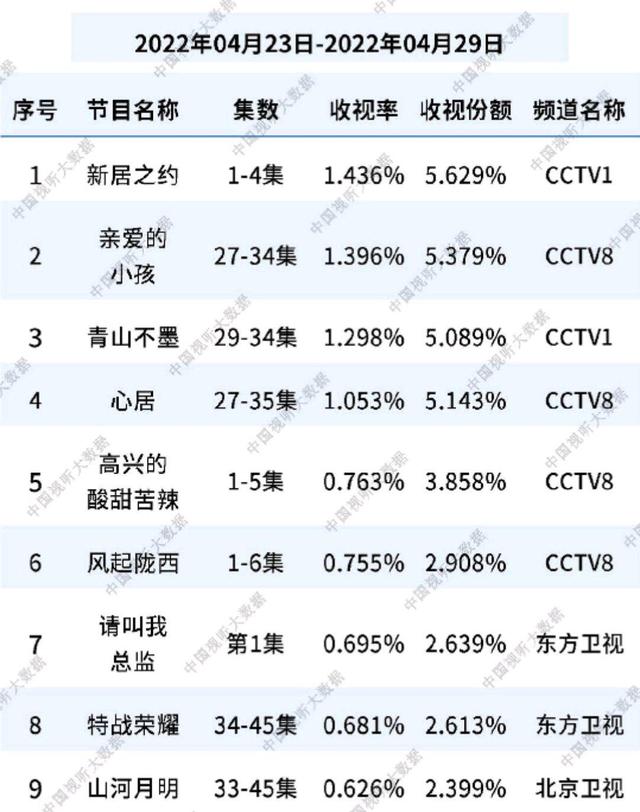 《特战荣耀》里的周牧茵为什么这么丑