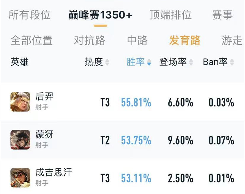 |王者荣耀：影刃速暴流有多强？影刃加无尽战刃，其他不用变