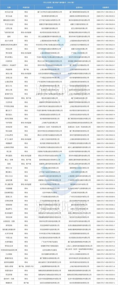 |《勇敢的哈克》获版号