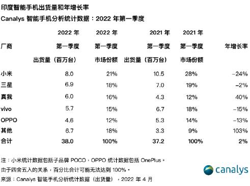 性价比“天花板”？红米k系列性价比堪称“焊门员”