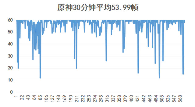 iqooneo7曝光，12+512g大电池很现实