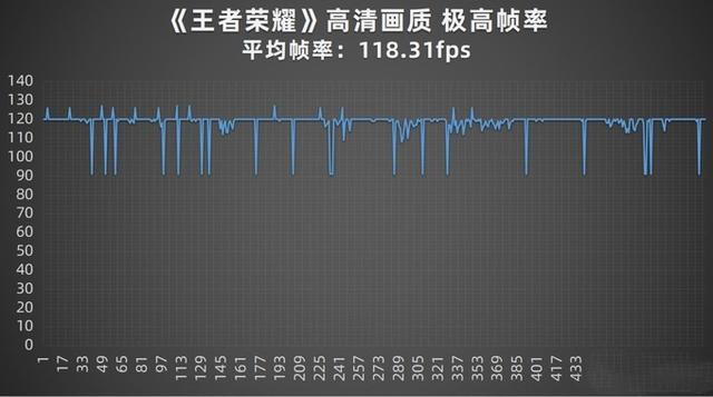 三星galaxys22ultra游戏体验如何？