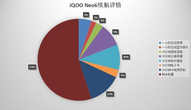 iqooneo7曝光，12+512g大电池很现实