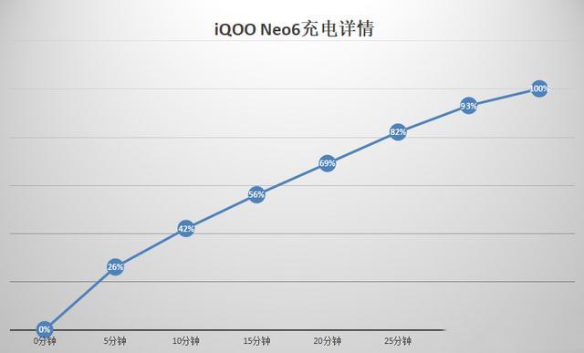 iqooneo7曝光，12+512g大电池很现实