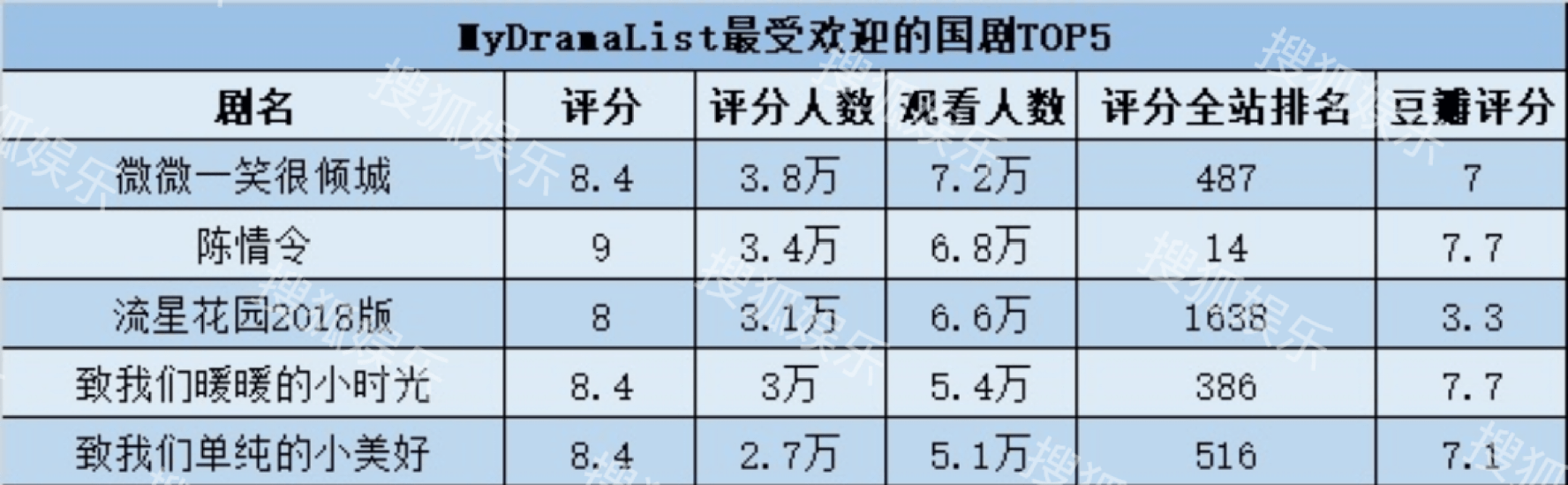 国内遇冷、质量一般的甜宠剧，在海外受欢迎