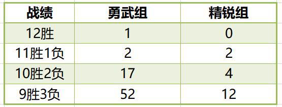 |《梦幻西游三维版》第三届群雄逐鹿跨服精英赛积分赛预测