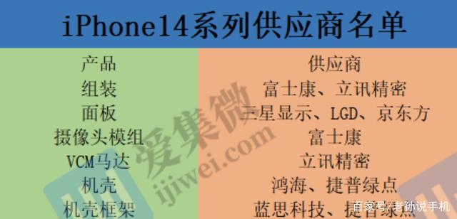 京东方恢复iphone14系列屏幕供应商