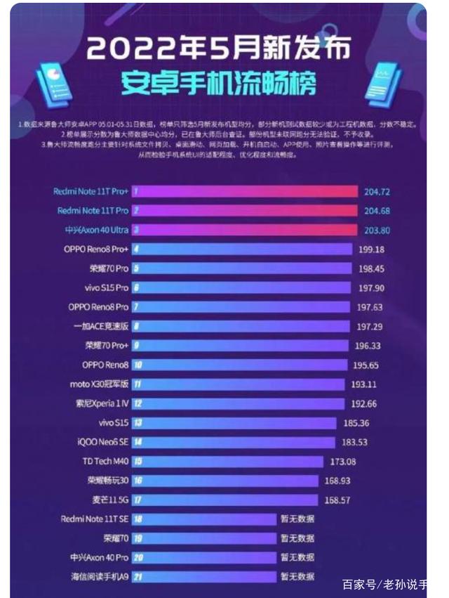 oppo骁龙7gen1，为什么京东好评率100%？