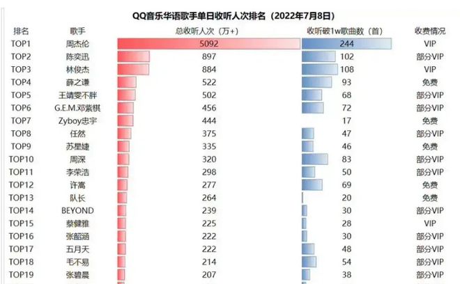 周杰伦新专二次收费引争议，国内必须购买专辑，海外直接免费听