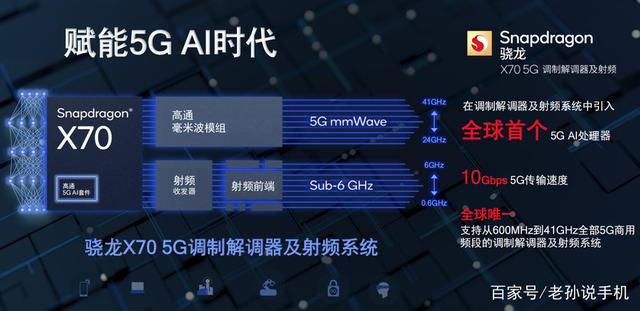 高通基带收益超过苹果，高通究竟是如何做到的？