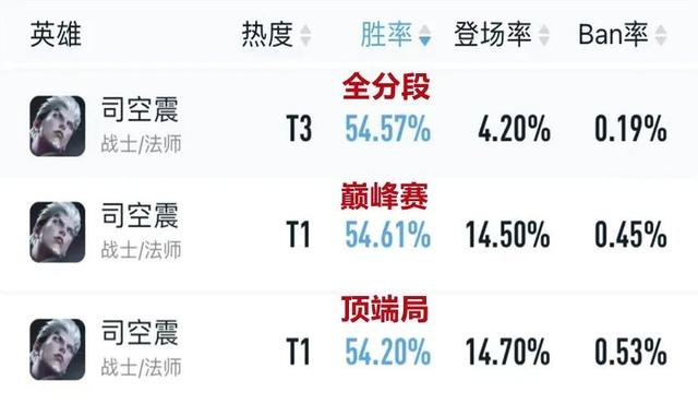 |《王者荣耀》司空震打法攻略