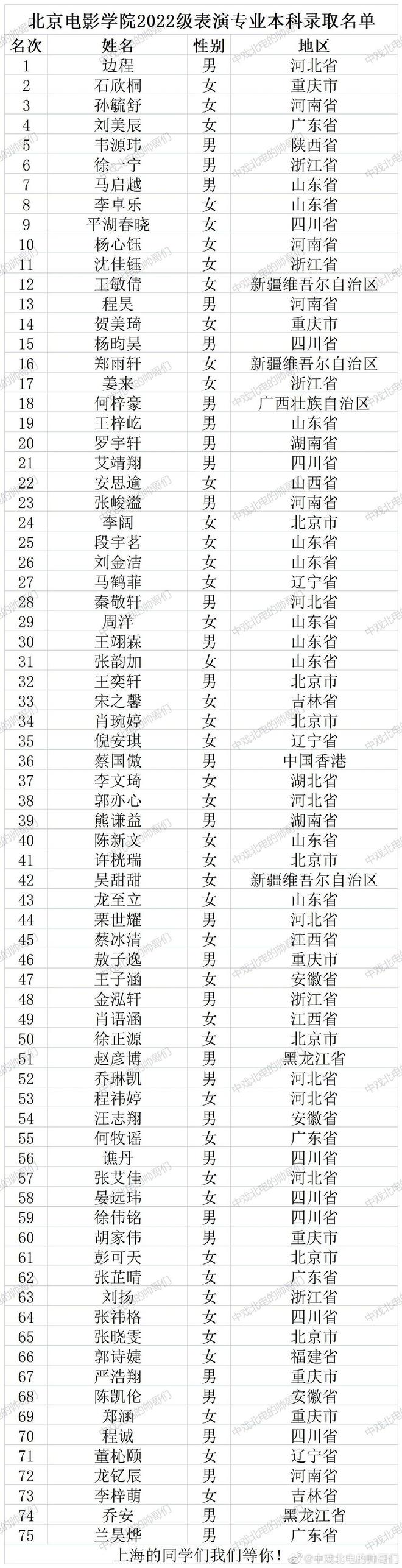 网传北电2022级表演专业名单出炉 边程何洛洛等在列