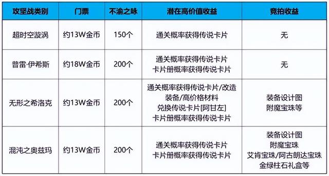 |四大团本是否要攻坚？