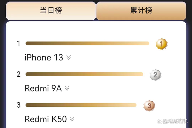 降价之后的iphone13值得入手吗？看完你就明白了