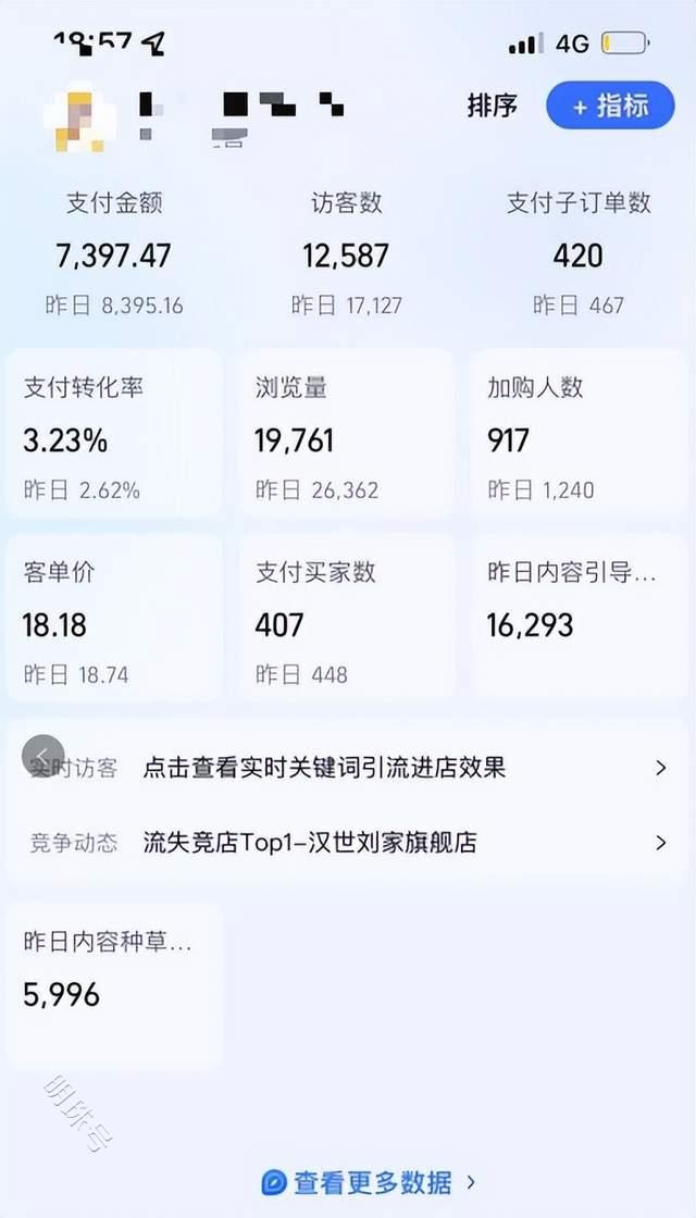 想创业，但是不知道做什么好？新风口淘宝短视频带货可能适合你