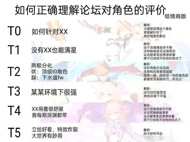 |原神t0-t0角色划分合理吗，t0角色如何被针对