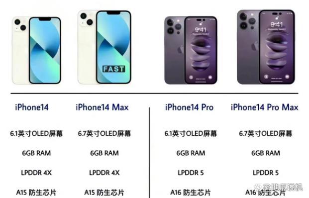 iphone14将全面代替刘海屏，屏幕有些遗憾