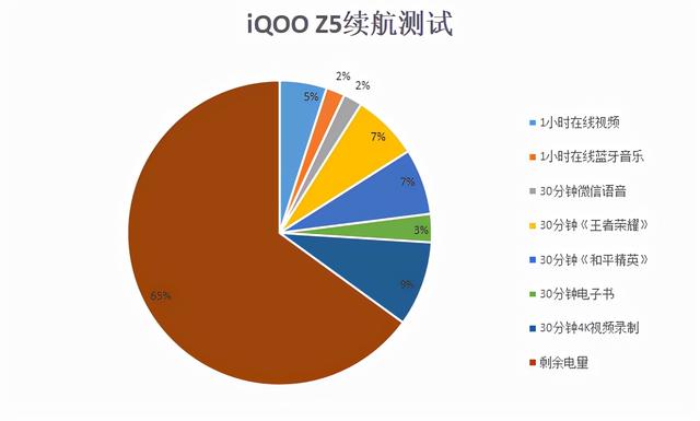 用iqooz5玩孙尚香新皮肤“异界灵契”，音效质感更上一层楼