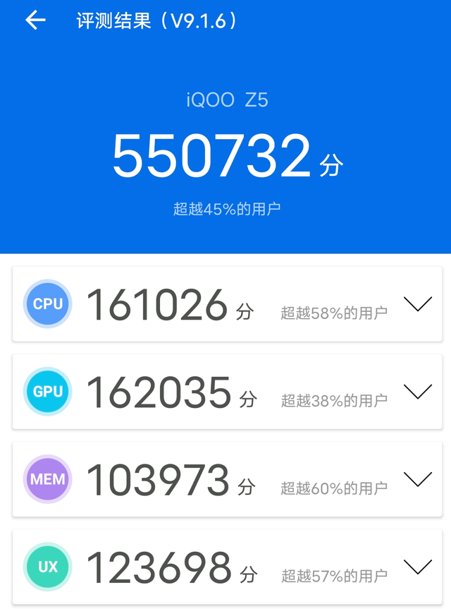 千元机iqooz5跑分实测，测试成绩超越60%