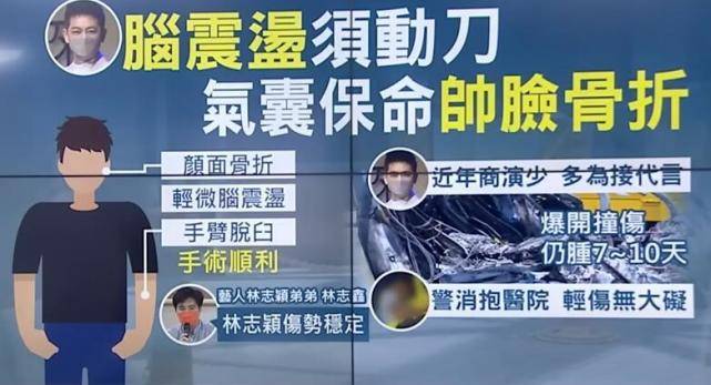 林志颖的治疗费将超千万台币！或与造成事故的车企，对簿公堂